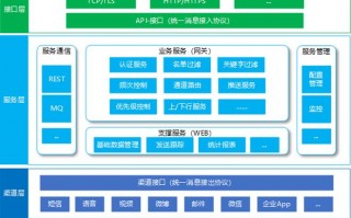 运营 中台，运营中台是做什么的