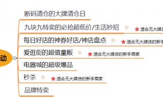 代运营现在怎么样，代运营不退款怎么解决的