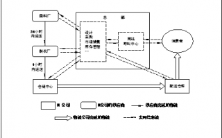 网络运营部组织框架，网络运营部组织框架图