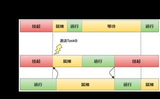 运营调度，运营调度是做什么的