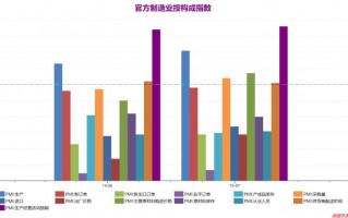 电气行业总体运营状况，电气行业总体运营状况分析