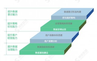 服务运营方案，服务运营方案怎么写