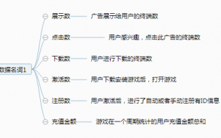 运营管理名词解释，运营管理名词解释及答案