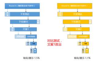 包头app运营招聘信息，包头app运营招聘信息最新