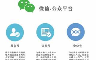 微信运营服务内容，微信运营服务内容有哪些