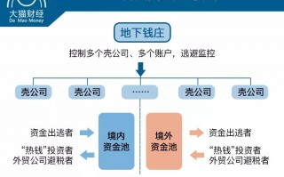 地下钱庄运营模式图，地下钱庄运营模式图片