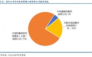 关于项目和运营，关于项目和运营