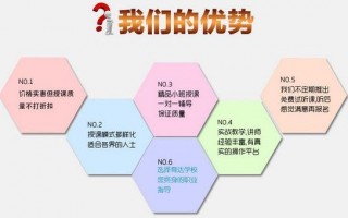 培训机构如何运营，培训机构如何运营管理