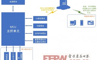 策划案运营监控，策划效果的监控
