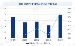 市场运营发展态势，市场运营发展态势分析
