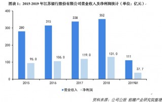 运营分析指标，运营分析从哪几个方面分析