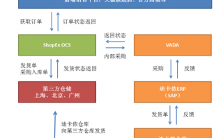 天猫电商运营方案，天猫电商运营方案怎么写