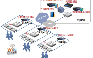 o2o平台的运营风险，o2o平台的运营风险有哪些