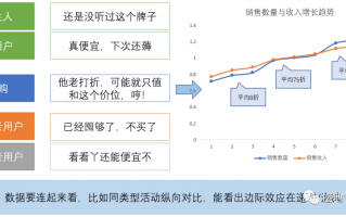 运营数据分析工具，运营数据分析工具有哪些