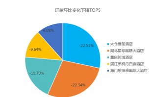 互联网 运营指标，互联网运营指标包括哪些