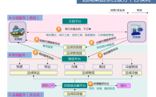 快递点怎么运营，快递点怎么运营赚钱