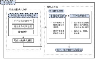 项目计划运营体系，项目计划运营体系包括