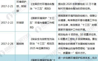 环保运营国家政策，环保运营资质证书