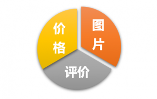 代运营 杭州，代运营杭州