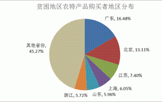 京东运营成功案例，京东运营岗位是做什么的