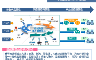 配送运营，配送运营具体做什么