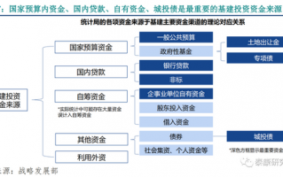 运营晋升标准，运营晋升标准有哪些