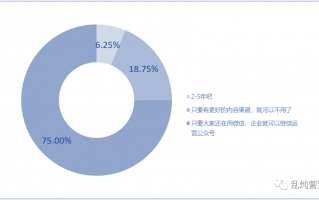 微信运营是职业，微信运营是职业经理吗
