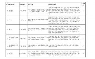 市场运营主管，市场运营主管岗位职责