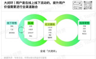3m渠道运营，3m渠道销售