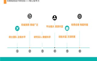 屠宰场运营方案，屠宰场运营方案及流程