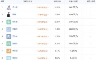 电信生产运营 试卷，电信生产运营 试卷分析
