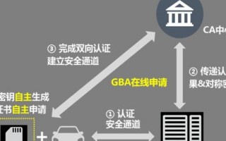 通信领域运营技术，通信领域运营技术有哪些