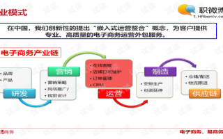 b2b商城运营方案，b2b商城运营方案怎么写