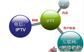 三大 运营商 分析，三大运营商哪个网络最好