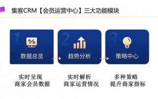 电商运营中心简介，电商运营主要做什么工作