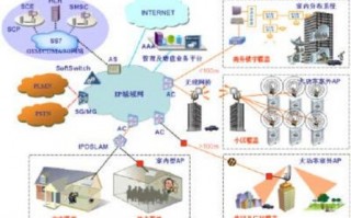 公司运营方案，销售公司运营方案