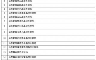 高尔夫运营部的职责，高尔夫运营部的职责是什么
