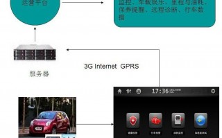 运营商显示英文，运营商显示英文是什么意思