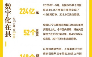 美团 地区运营，美团 地区运营怎么样
