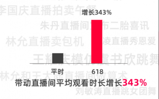天猫带运营，天猫代运营