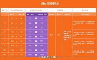 虚拟运营牌照阿里，虚拟运营商牌照
