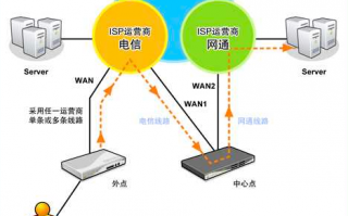 电商渠道运营怎么做，电商渠道运营怎么做的
