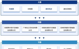 公司运营发展情况概述，公司运营发展情况概述怎么写