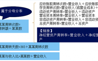 财务运营和财务分析，财务运营分析报告
