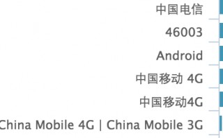 卡贴运营商代码，卡贴运营商代码表