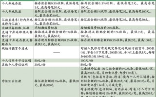 工行业务运营序列，工行业务运营序列高级真题
