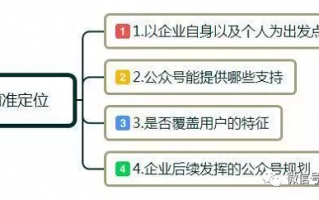 怎样招聘运营经理，怎样招聘运营经理