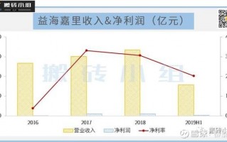 公司最低运营成本，公司最低运营成本是什么