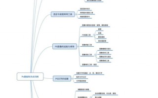 网站运营 思维导图，网站运营 思维导图模板