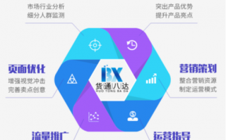 商务中心运营方案，商务中心运营方案怎么写